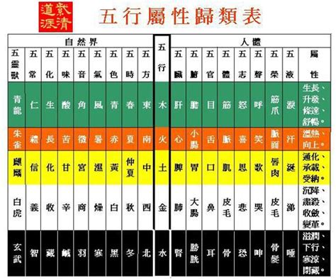 怡五行屬性